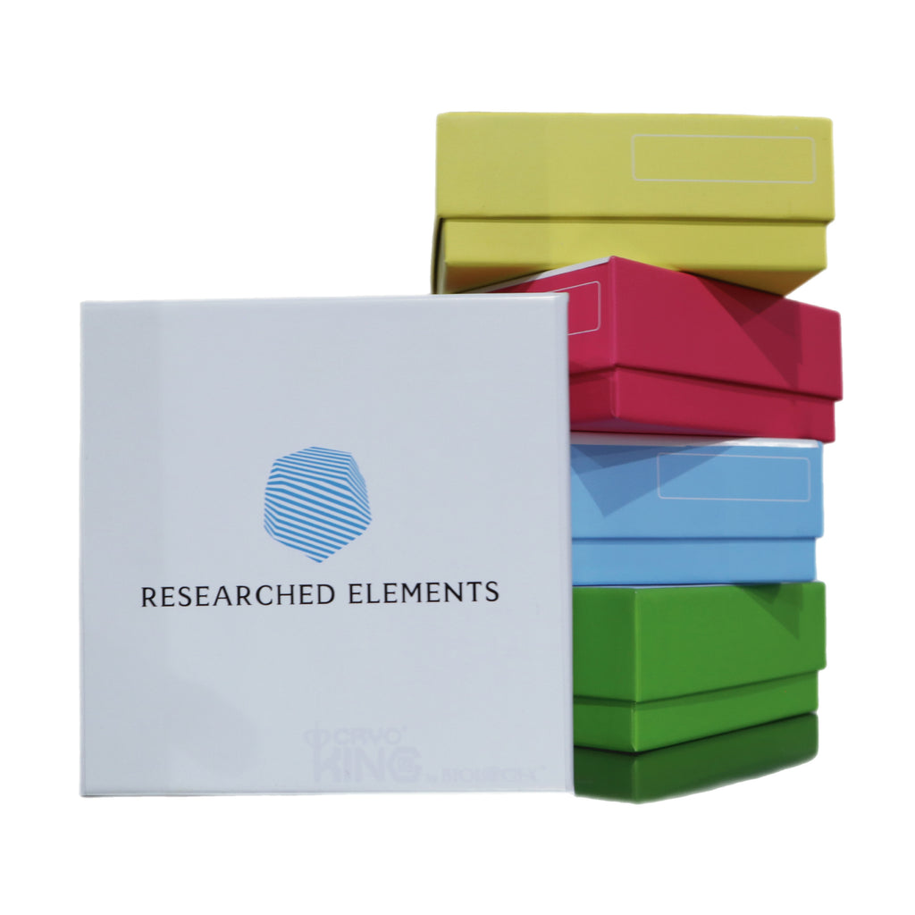 Muscle Energy Testing Kits