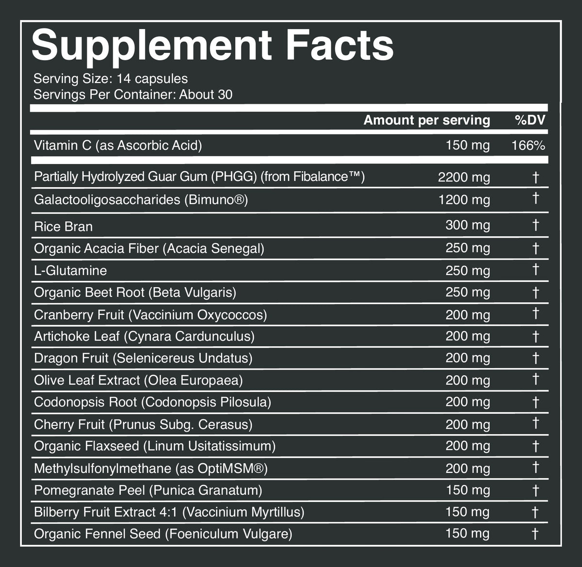 Gut Guardian capsules label: Supplement Facts, part 1 of 2